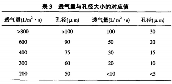 滤布参数